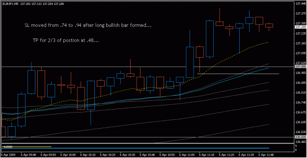 Click to Enlarge

Name: 2009-04_06_eurjpy_6.gif
Size: 15 KB