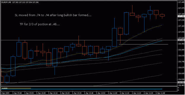 Click to Enlarge

Name: 2009-04_06_eurjpy_6.gif
Size: 15 KB