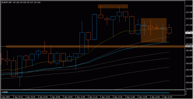 Click to Enlarge

Name: 2009-04_06_eurjpy_7.gif
Size: 14 KB