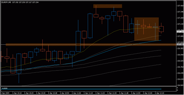 Click to Enlarge

Name: 2009-04_06_eurjpy_7.gif
Size: 14 KB