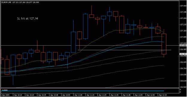 Click to Enlarge

Name: 2009-04_06_eurjpy_8.gif
Size: 14 KB