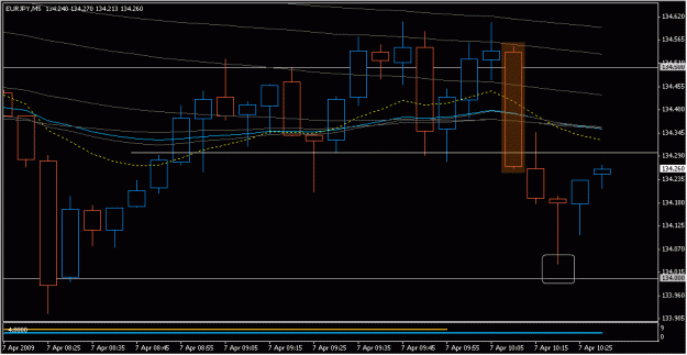 Click to Enlarge

Name: 2009-04_07_eurjpy_3.gif
Size: 16 KB