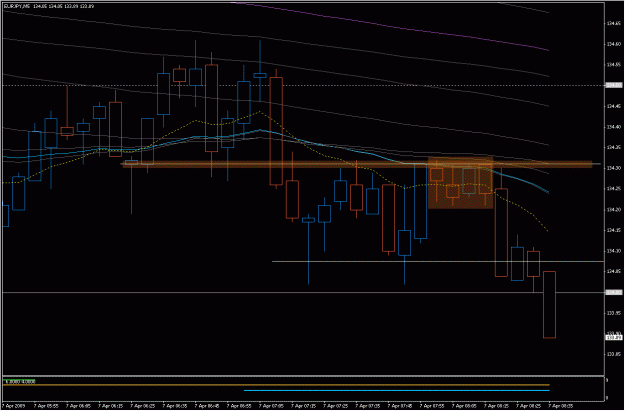 Click to Enlarge

Name: 2009-04_07_eurjpy_4.gif
Size: 23 KB
