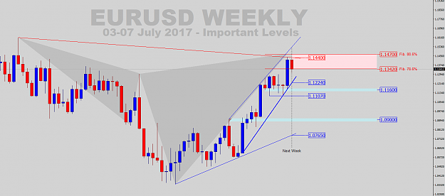 Click to Enlarge

Name: EURUSD-Weekly-2017-07-07.png
Size: 47 KB