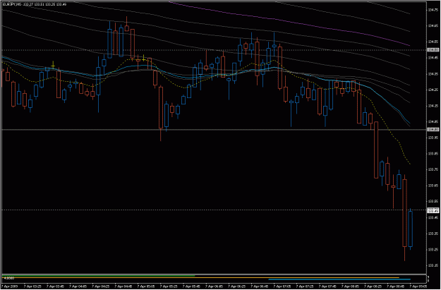 Click to Enlarge

Name: 2009-04_07_eurjpy_7.gif
Size: 23 KB