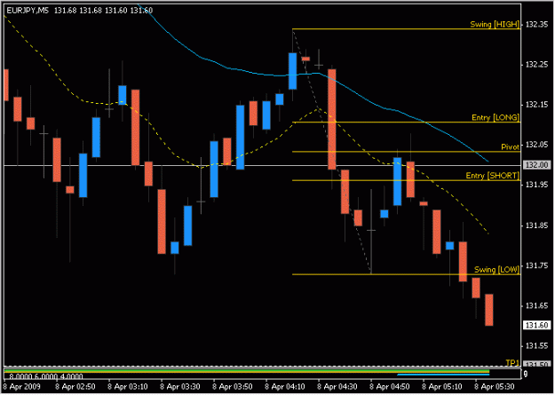 Click to Enlarge

Name: 2009-04-08_eurjpy_1.gif
Size: 13 KB