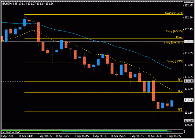 Click to Enlarge

Name: 2009-04-08_eurjpy_5.gif
Size: 11 KB