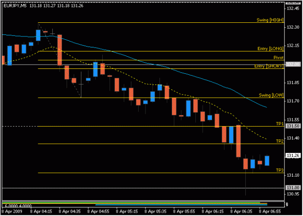 Click to Enlarge

Name: 2009-04-08_eurjpy_5.gif
Size: 11 KB