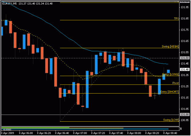 Click to Enlarge

Name: 2009-04-08_eurjpy_12.gif
Size: 12 KB
