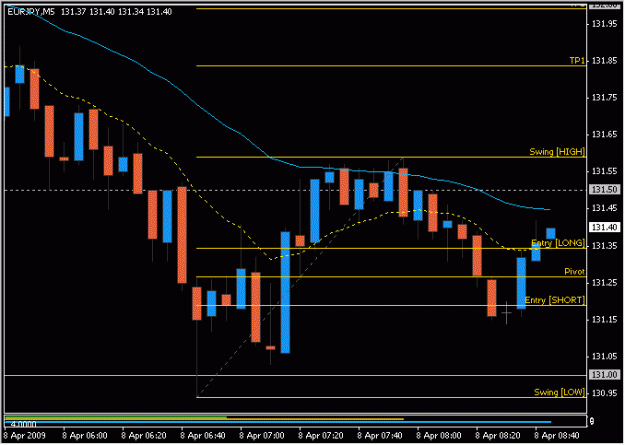 Click to Enlarge

Name: 2009-04-08_eurjpy_12.gif
Size: 12 KB