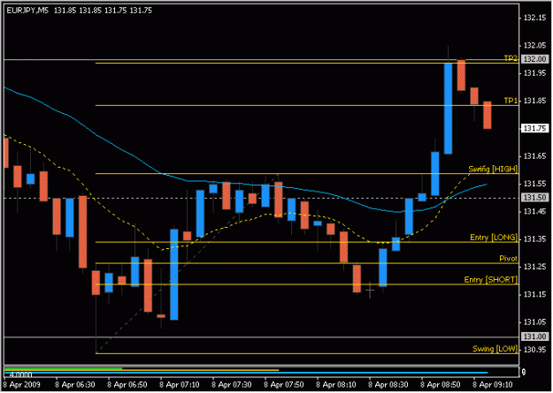 Click to Enlarge

Name: 2009-04-08_eurjpy_14.gif
Size: 12 KB