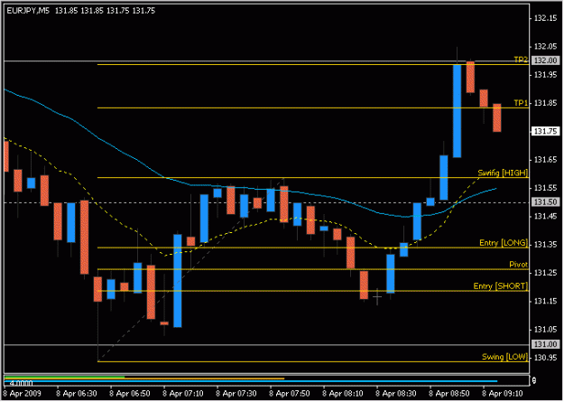 Click to Enlarge

Name: 2009-04-08_eurjpy_14.gif
Size: 12 KB