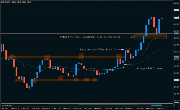 Click to Enlarge

Name: 2009-04-09_eurjpy_1.gif
Size: 21 KB