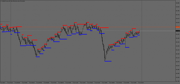 Click to Enlarge

Name: Scalping opportunity NZDJPYmicroM5.png
Size: 42 KB
