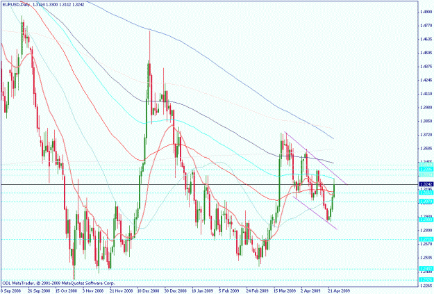 Click to Enlarge

Name: eurusd d nic.gif
Size: 28 KB
