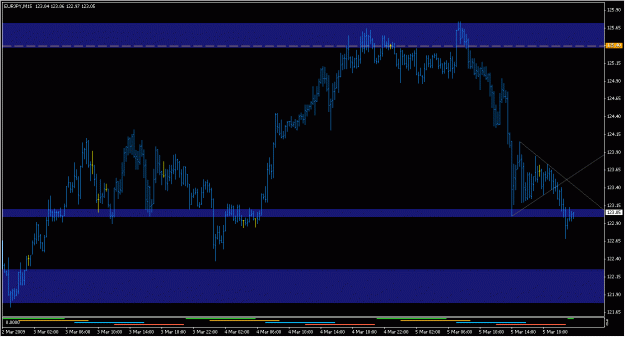 Click to Enlarge

Name: 2009-03-05_eurjpy_2.gif
Size: 19 KB