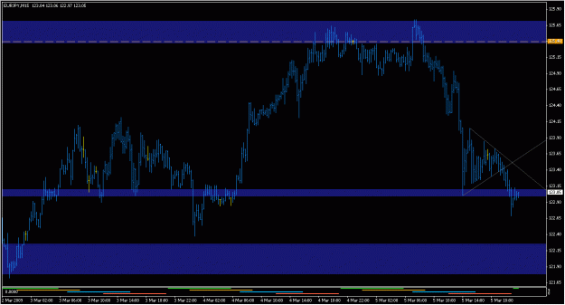 Click to Enlarge

Name: 2009-03-05_eurjpy_2.gif
Size: 19 KB