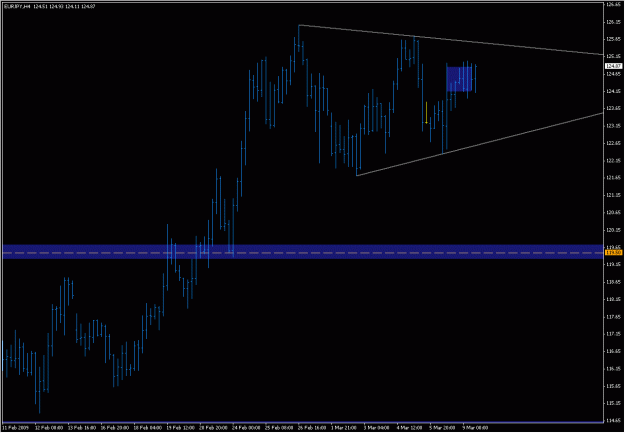 Click to Enlarge

Name: 2009-03-09_eurjpy_6.gif
Size: 18 KB