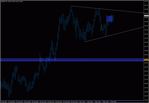 Click to Enlarge

Name: 2009-03-09_eurjpy_6.gif
Size: 18 KB
