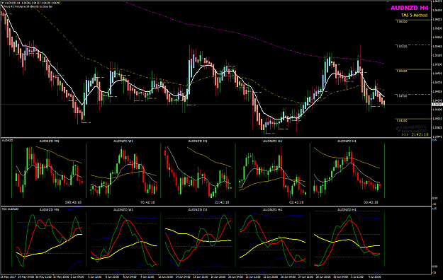 Click to Enlarge

Name: AUDNZD Week 27 H4 mutli-charts.png
Size: 60 KB