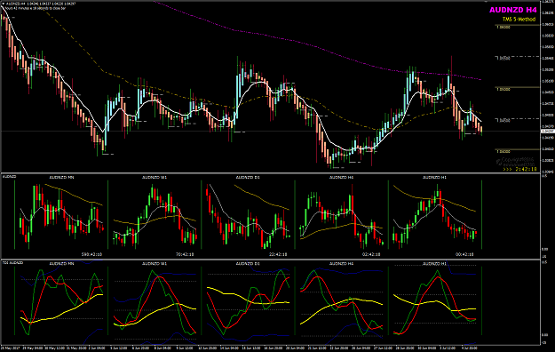 Click to Enlarge

Name: AUDNZD Week 27 H4 mutli-charts.png
Size: 60 KB