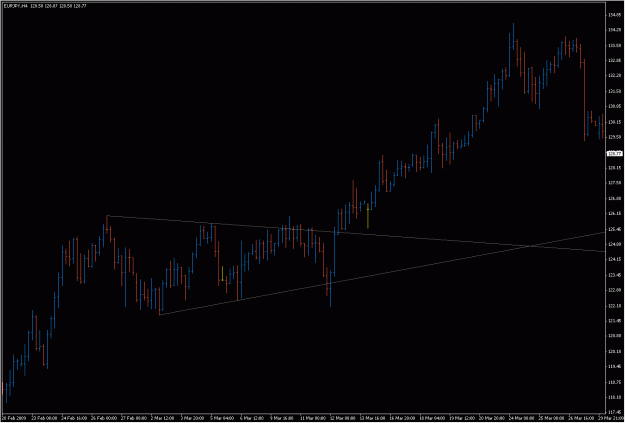 Click to Enlarge

Name: 2009-04-26_eurjpy_6.gif
Size: 20 KB