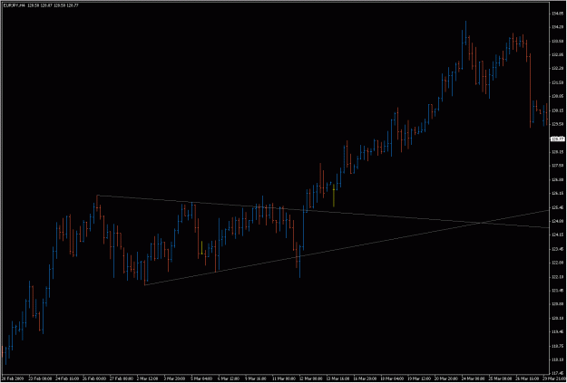 Click to Enlarge

Name: 2009-04-26_eurjpy_6.gif
Size: 20 KB