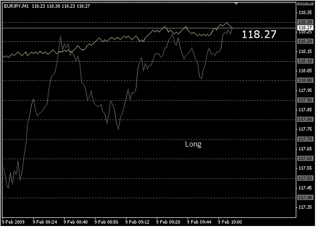 Click to Enlarge

Name: 2009-02-09_eurjpy_1.jpg
Size: 129 KB