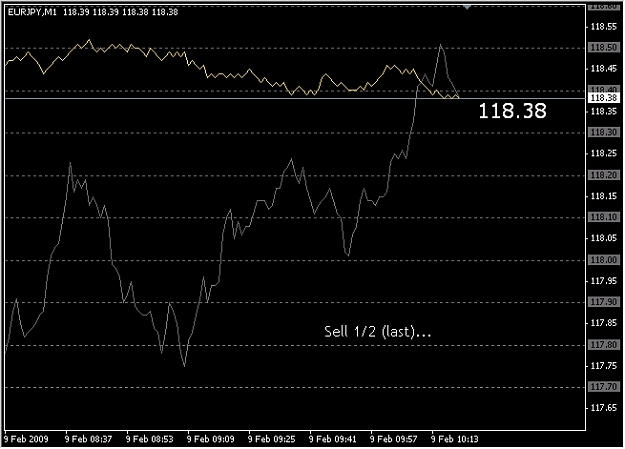 Click to Enlarge

Name: 2009-02-09_eurjpy_3.jpg
Size: 126 KB