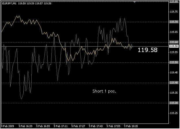 Click to Enlarge

Name: 2009-02-09_eurjpy_5.jpg
Size: 112 KB