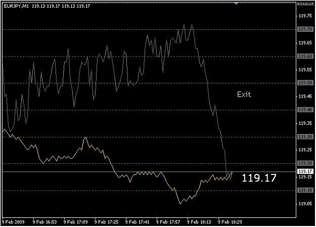 Click to Enlarge

Name: 2009-02-09_eurjpy_7.jpg
Size: 120 KB