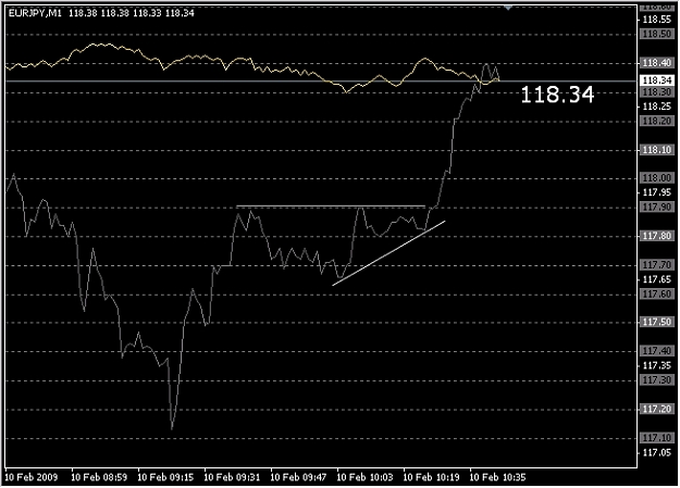 Click to Enlarge

Name: 2009-02-10_eurjpy_7.jpg
Size: 152 KB