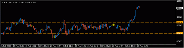 Click to Enlarge

Name: 2009-02-26_eurjpy_16.gif
Size: 8 KB
