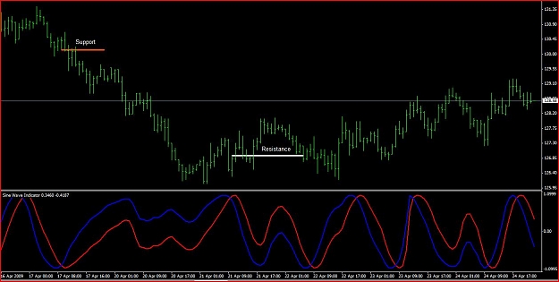 Click to Enlarge

Name: Sinewave.JPG
Size: 99 KB