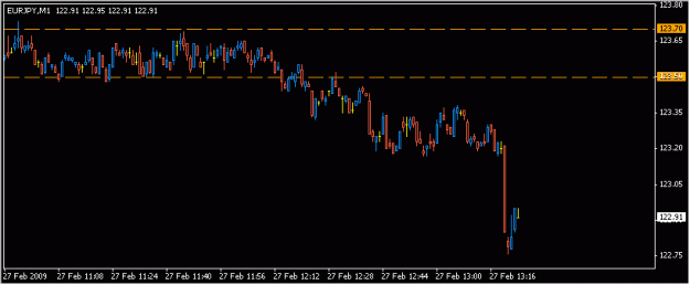 Click to Enlarge

Name: 2009-02-27_eurjpy_23.gif
Size: 8 KB