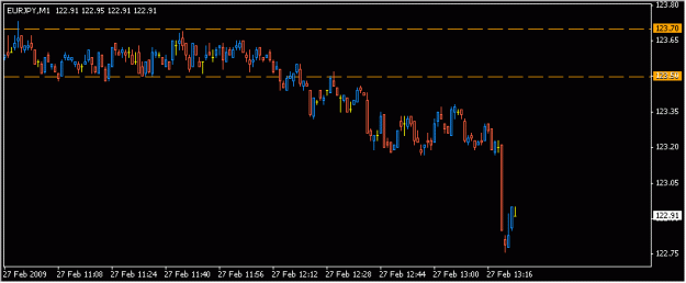 Click to Enlarge

Name: 2009-02-27_eurjpy_23.gif
Size: 8 KB