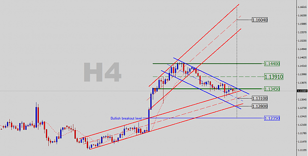Click to Enlarge

Name: EURUSD-H4-Quick Levels.png
Size: 29 KB