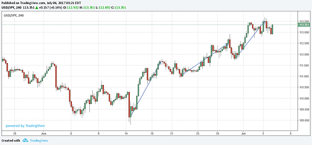 Click to Enlarge

Name: Usd_Jpy 7617h4.png
Size: 37 KB