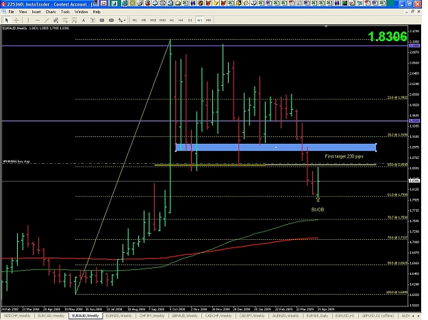 Click to Enlarge

Name: euraud_w1.jpg
Size: 243 KB