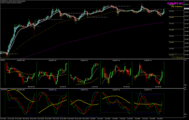 Click to Enlarge

Name: EURJPY Week 27 H1 multi-charts.png
Size: 59 KB
