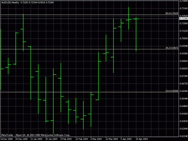 Click to Enlarge

Name: aud-usd.gif
Size: 17 KB
