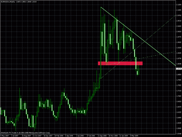 Click to Enlarge

Name: euraud w1 patterns.gif
Size: 33 KB