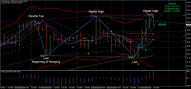 Click to Enlarge

Name: Ranging_07-06.png
Size: 77 KB