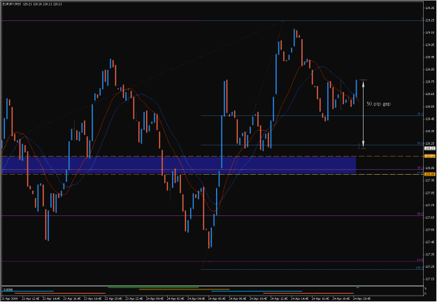 Click to Enlarge

Name: 2009-04-26_eurjpy_7.gif
Size: 36 KB