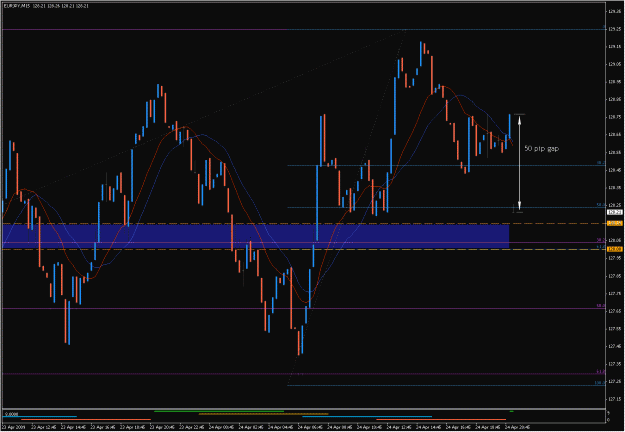 Click to Enlarge

Name: 2009-04-26_eurjpy_7.gif
Size: 36 KB