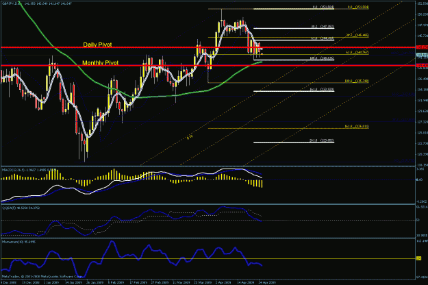 Click to Enlarge

Name: daily gj chart_04_26_2009.gif
Size: 31 KB