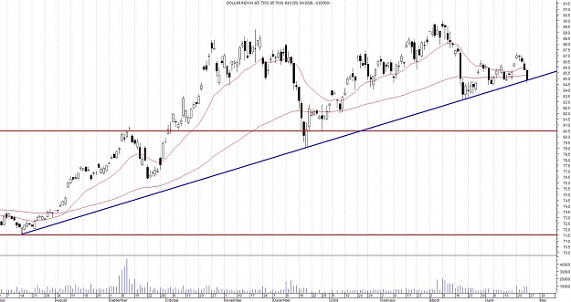 Click to Enlarge

Name: DOLLAR INDEX-DAILY.jpg
Size: 145 KB