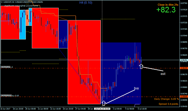 Click to Enlarge

Name: USDCHFH4.png1.png
Size: 39 KB