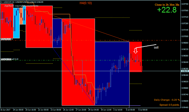 Click to Enlarge

Name: USDCHFH4.png3.png
Size: 40 KB