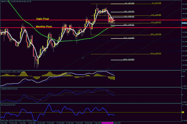 Click to Enlarge

Name: daily gj chart_04_26_2009_3.gif
Size: 31 KB